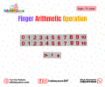 Picture of Finger Arithmetic Operation